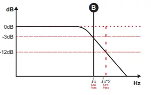 SounDigital-1000-1-EVOX2-1000watt-RMS-Subwoofer-Amplifier-FIG-32