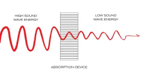 SounDigital-1000-1-EVOX2-1000watt-RMS-Subwoofer-Amplifier-FIG-4