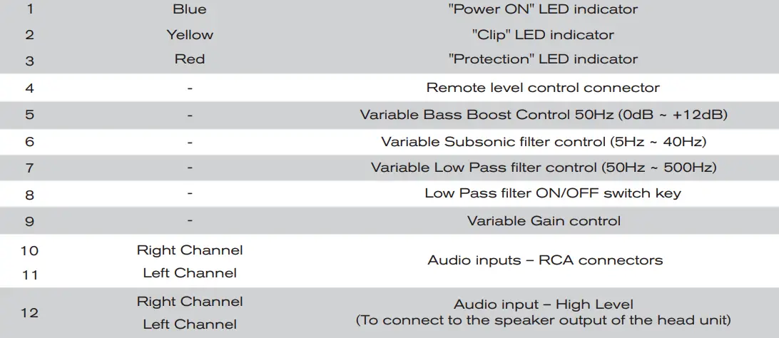 SounDigital-1000-1-EVOX2-1000watt-RMS-Subwoofer-Amplifier-FIG-9