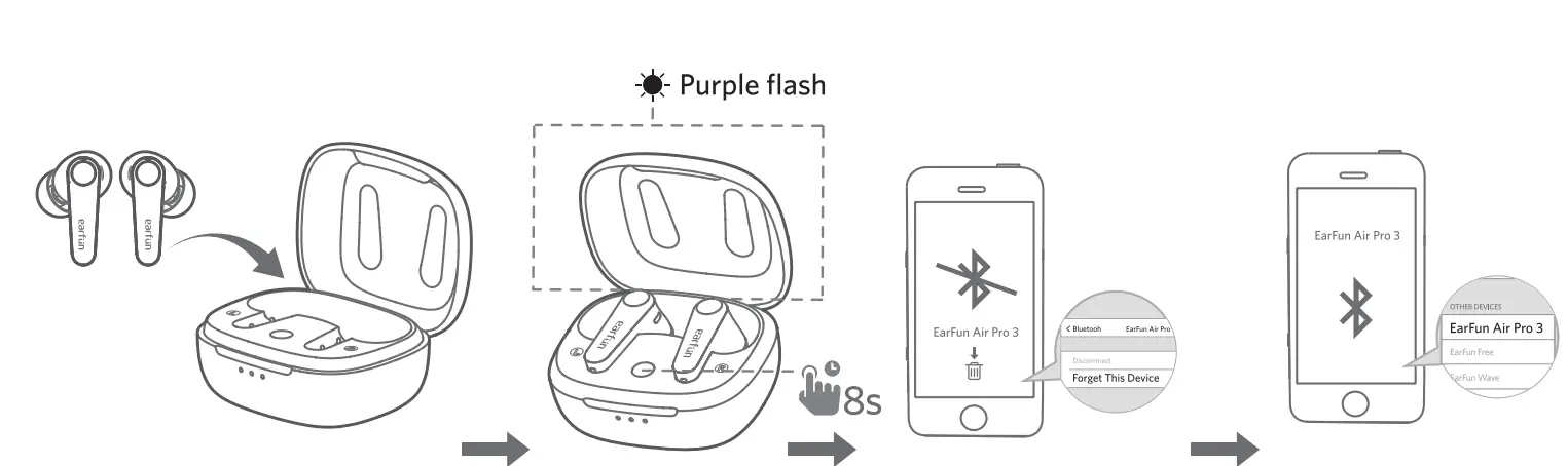 Reset and Reconnecting