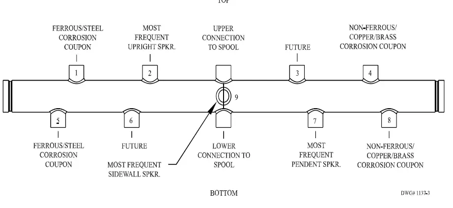 POTTER PCMS Corrosion Monitoring Station 3
