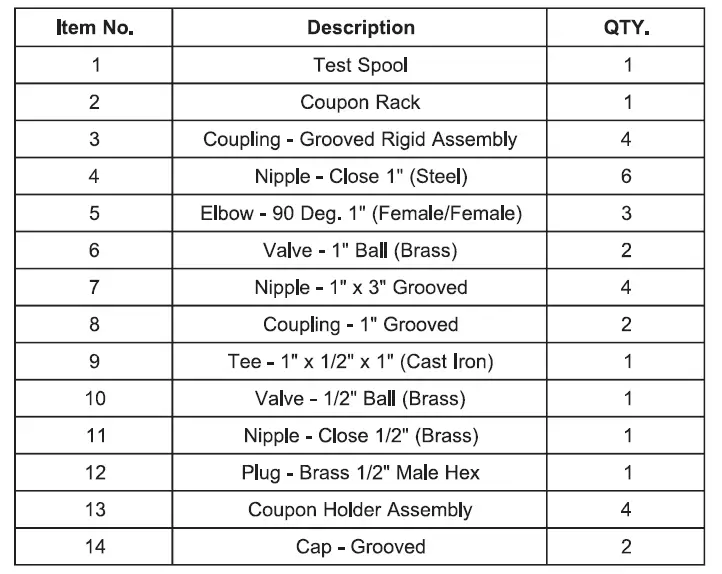 POTTER PCMS Corrosion Monitoring Station 5
