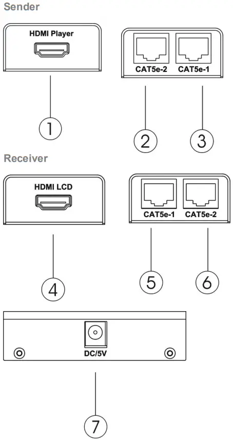 SECOMP 14.99.3460 HDMI Extender Over TP - PANEL DESCRIPTIONS 1