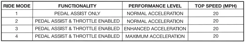 BRaT-VOLCON-Entry-Level-Electric-Bike-FIG-23