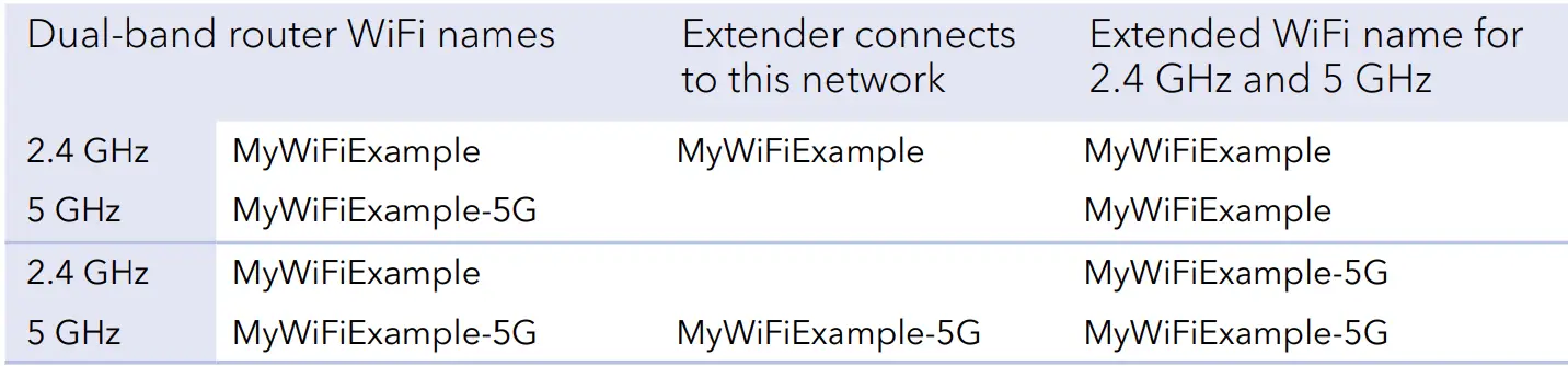 NETGEAR-EX7300-WiFi-Mesh-Range-Extender-fig-7