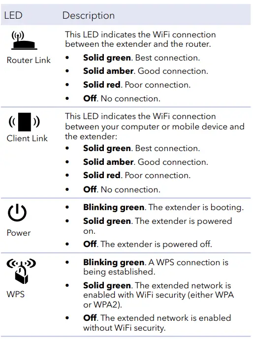 NETGEAR-EX7300-WiFi-Mesh-Range-Extender-fig-8