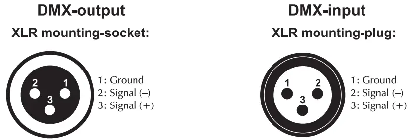 eurolite LED PIX 144 - 72 RGB or CW Bar Light - XLR connections