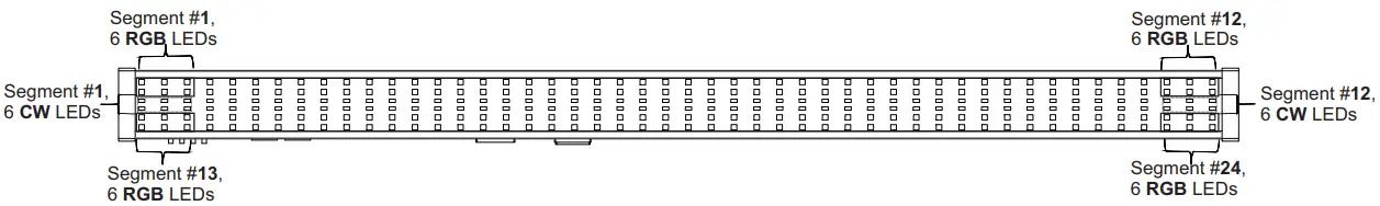 eurolite LED PIX 144 - 72 RGB or CW Bar Light - operation