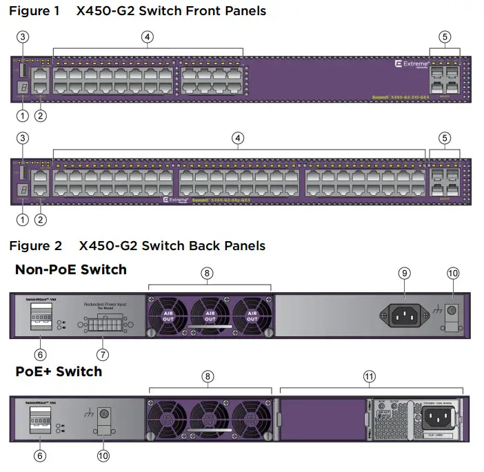 Extreme X450 - Hardware Components