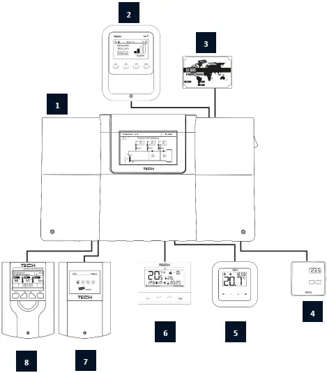 TECH CONTROLLERS EU-RI-1 Wire Room Thermostat 04
