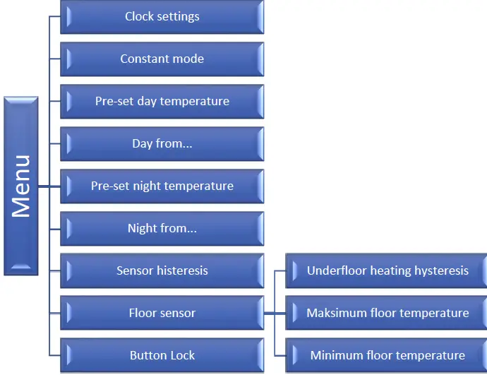 TECH CONTROLLERS EU-RI-1 Wire Room Thermostat 07