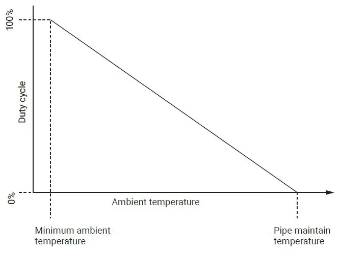 nVent-RAYCHEM-460-Controller-Firmware-Version-5.1 (22)