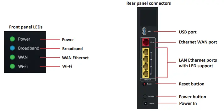 ARRIS NVG558 Wireless Broadband Gateway