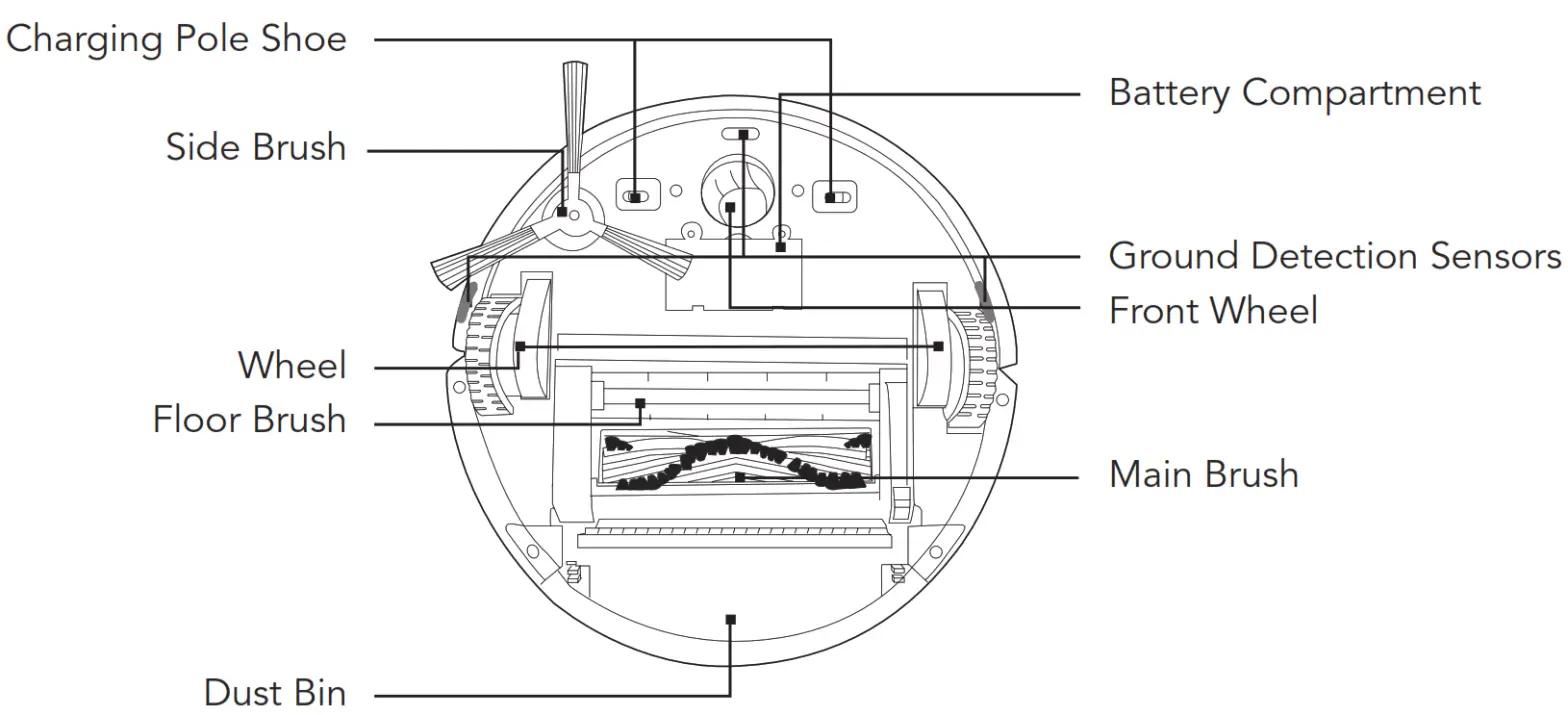 myVacBot SN500 Robot Vacuum -Charging