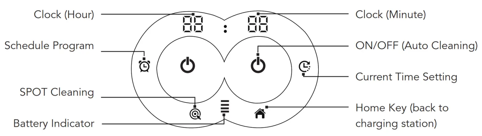 myVacBot SN500 Robot Vacuum - Clock