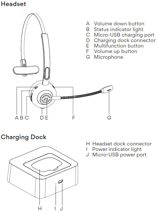MEE audio H6D Bluetooth Wireless Headse - Package Overview