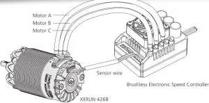 Installation & Connection