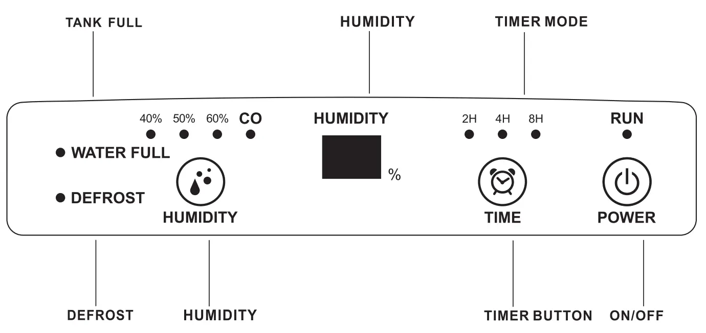 Woods MDK11 Compact and Convenient Dehumidifier - control
