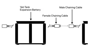 GOAL ZERO 23105 Yeti Tank Expansion Battery - INSTALL2