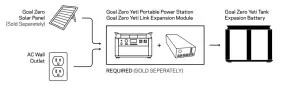 GOAL ZERO 23105 Yeti Tank Expansion Battery - USE