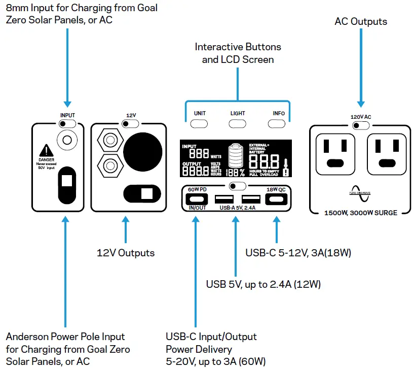 Get To Know Your Gear