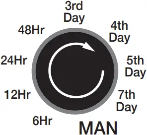 CO1601 - PROGRAMMING 2b