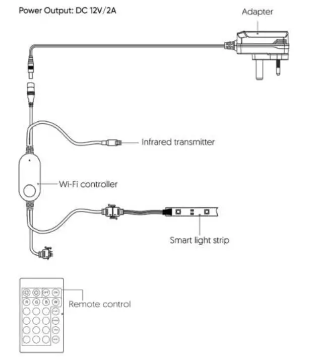 iqonic WiFi Led Strip - Package contents