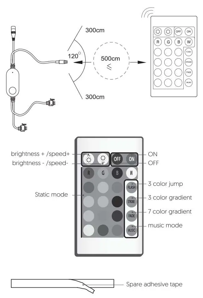 iqonic WiFi Led Strip - Remote control