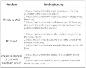 FIG 10 Troubleshooting