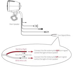 FIG 5 Installation Instructions