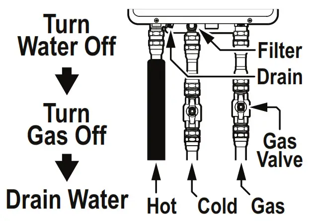 Rinnai S26i Continuous Flow Solar Hot Water Booster- APPLICATIONS 2