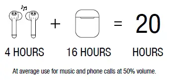 FRESH N REBEL 3TW2100 Twins 2 Tip True Wireless Earbuds Specifications Fig2