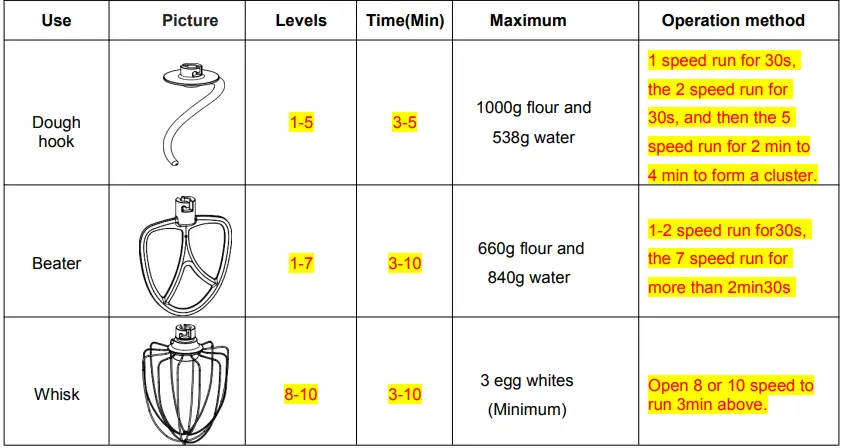 Adjusting the Levels