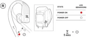 Automatic Power ON OFF