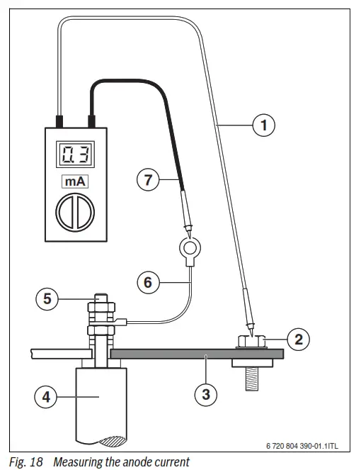 Buderus LT300 1 Logalux Indirect Water Heater - Measuring the anode current