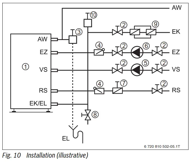 Buderus LT300 1 Logalux Indirect Water Heater - Positioning the tank 3