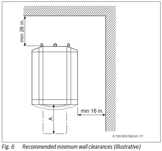 Buderus LT300 1 Logalux Indirect Water Heater - Wall clearances