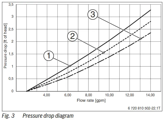 Buderus LT300 1 Logalux Indirect Water Heater - heating coil