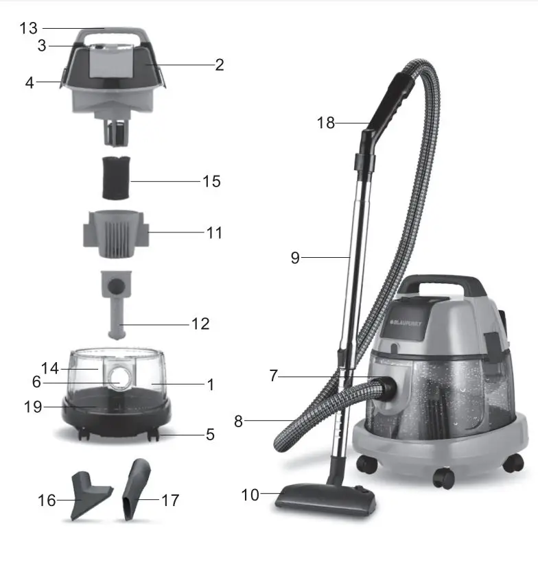 BLAUPUNKT VCW401 Vacuum Cleaner with Water Filtration Owner's Manual - Product Overview