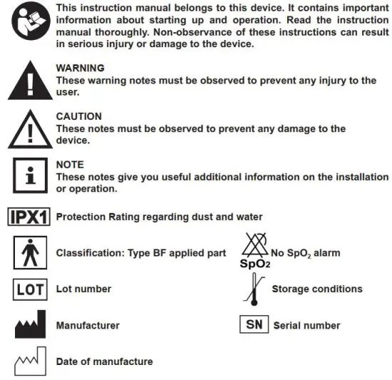 FIG 1 Explanation of symbols