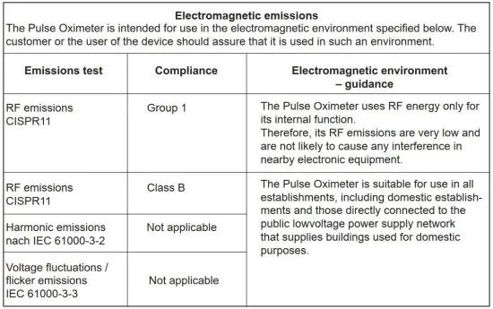 FIG 4 Electromagnetic emissions