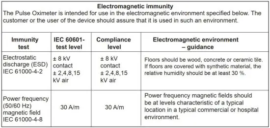 FIG 5 Electromagnetic immunity