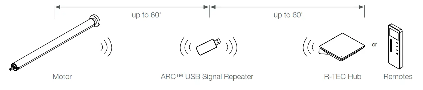 R TEC AUTOMATION USB Signal Repeater - INSTALLATION