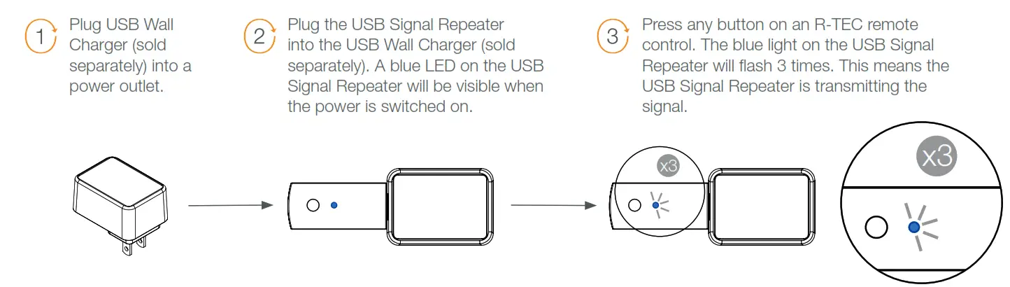 R TEC AUTOMATION USB Signal Repeater - PROGRAMMING
