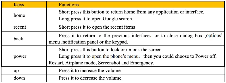 Appearance and Keypad Operations