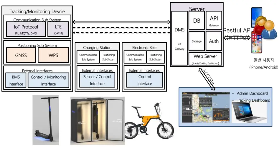 DASH DC 20 Harness Terminal - Daigram