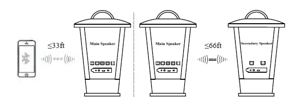 Pohopa-EF-B210G-Indoor-Outdoor-Bluetooth-Speakers-4