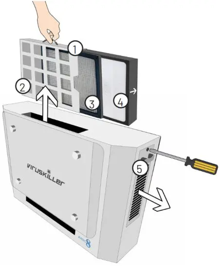 RADIC8 VK 401 Air Purifier - CLEANING
