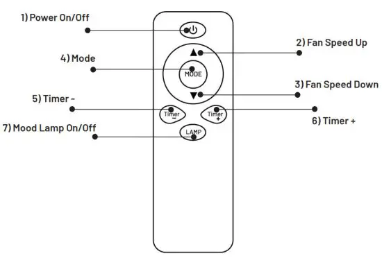 RADIC8 VK 401 Air Purifier - REMOTE CONTROL