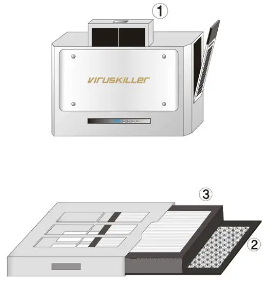 RADIC8 VK 401 Air Purifier - SPECIFICATIONS
